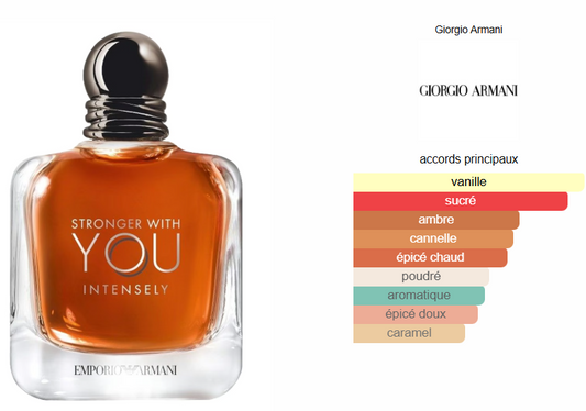 N° 16 - Stronger With You Intensely